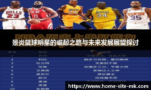 景炎篮球明星的崛起之路与未来发展展望探讨